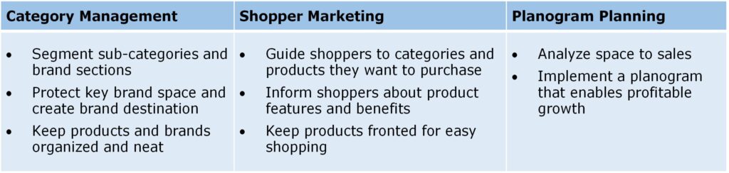 Category Management Shopper Marketing Planogram Planning Relationship